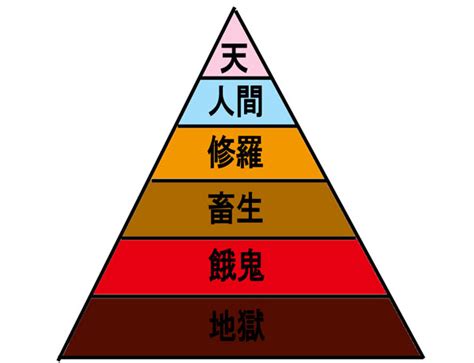 地獄階層|地獄（仏教）に落ちる条件を整理してみた【地獄の種。